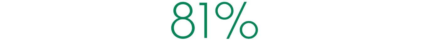 81 percent